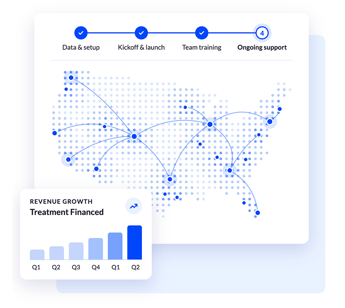 Graph showing treatment breadth and financing growth