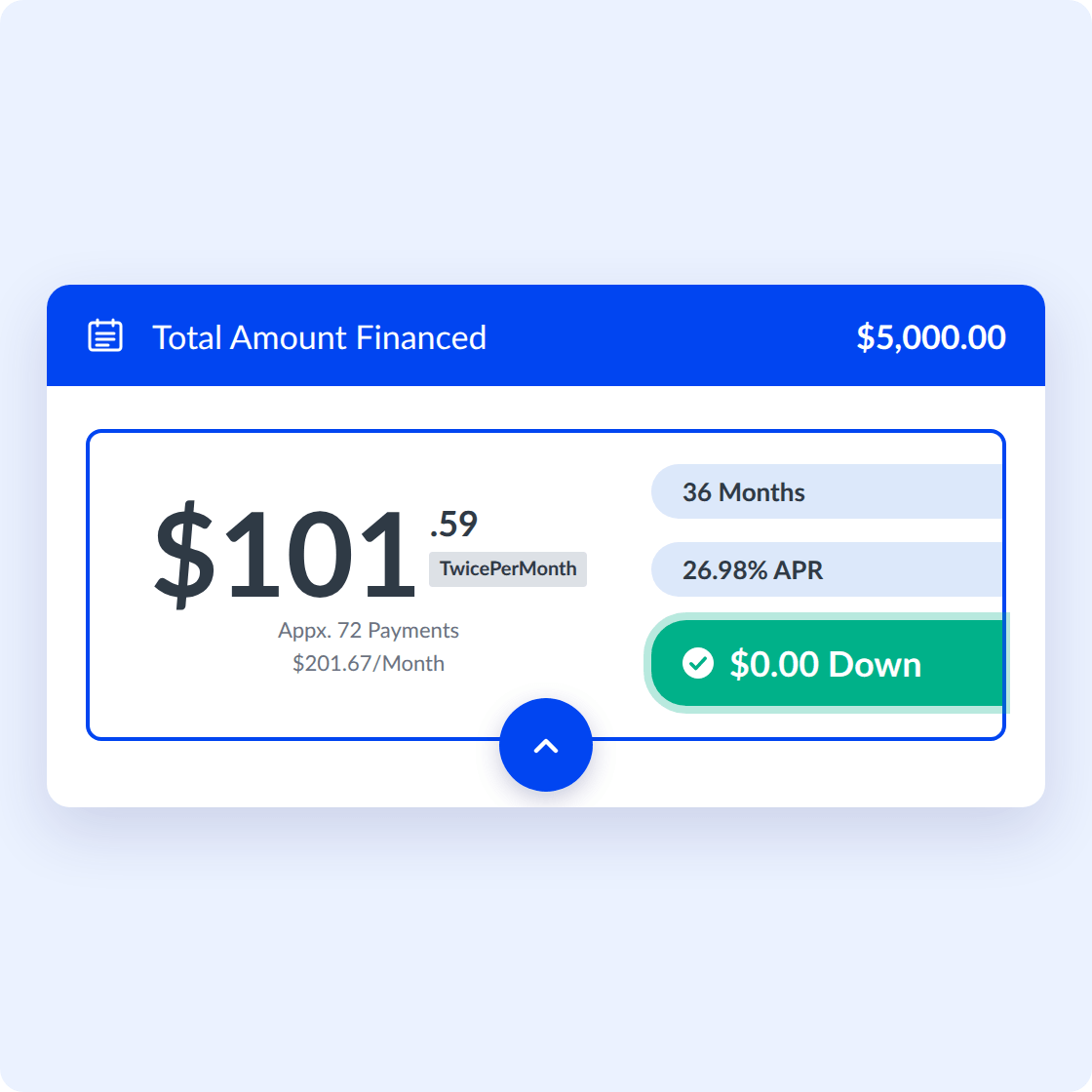 A patient's selected HFD offer on $5,000 financed, with $0.00 down highlighted.