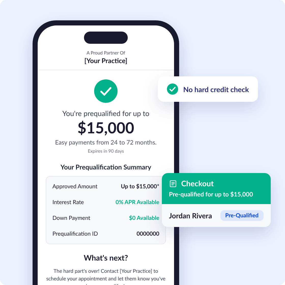 A patient's phone showing they are prequalified for up to $15,000 with no hard credit check, next to the practice's checkout view.
